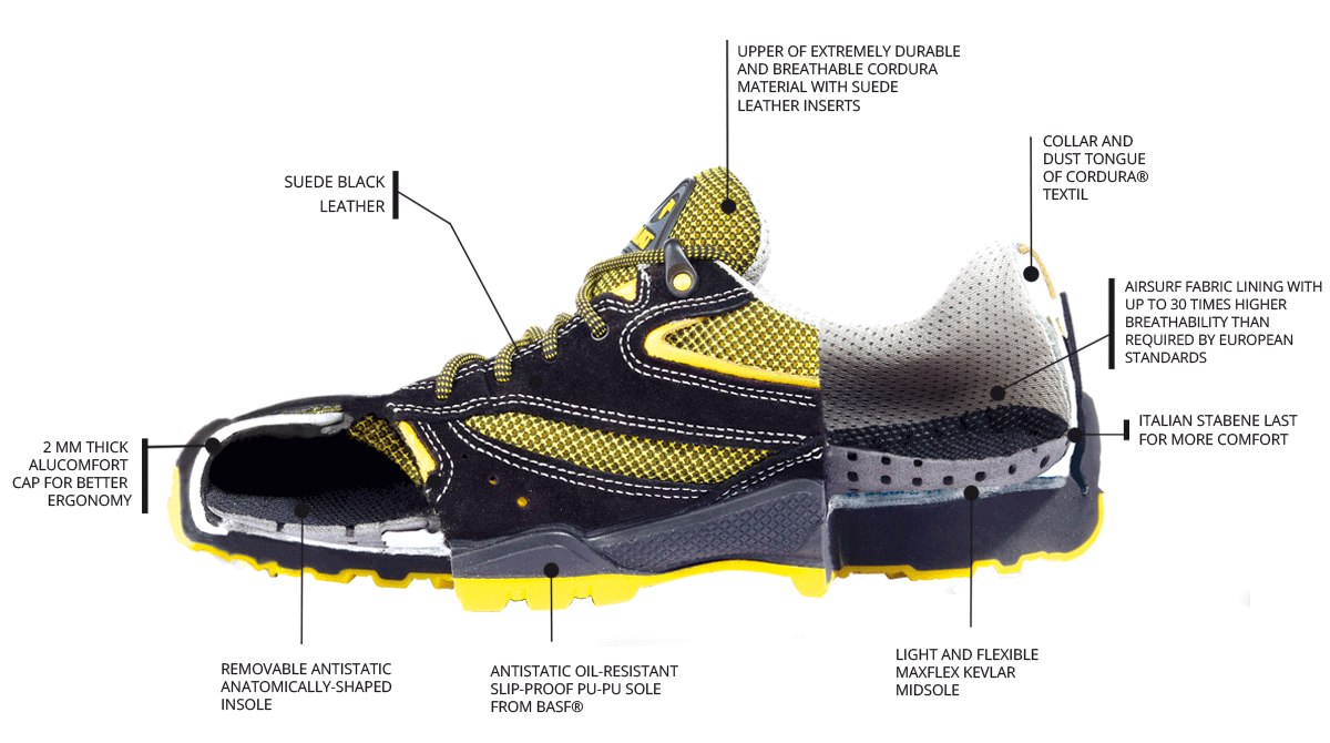 AirLight 367 Yellow S1P